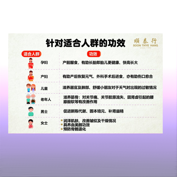 顺泰行花胶精华 STH Essence of Fish Maw 70ML X 6BOTS - Image 2